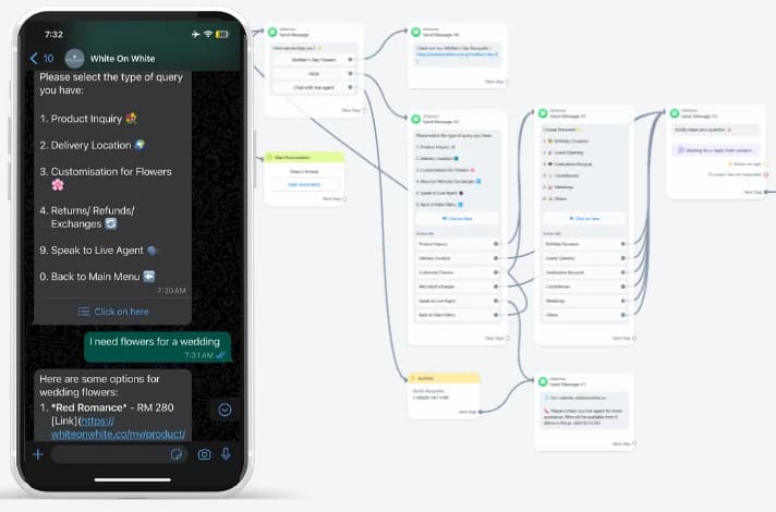 AI-Powered WhatsApp Chatbot for Flower Shop